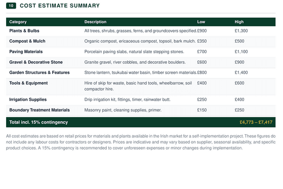 Sample cost estimate